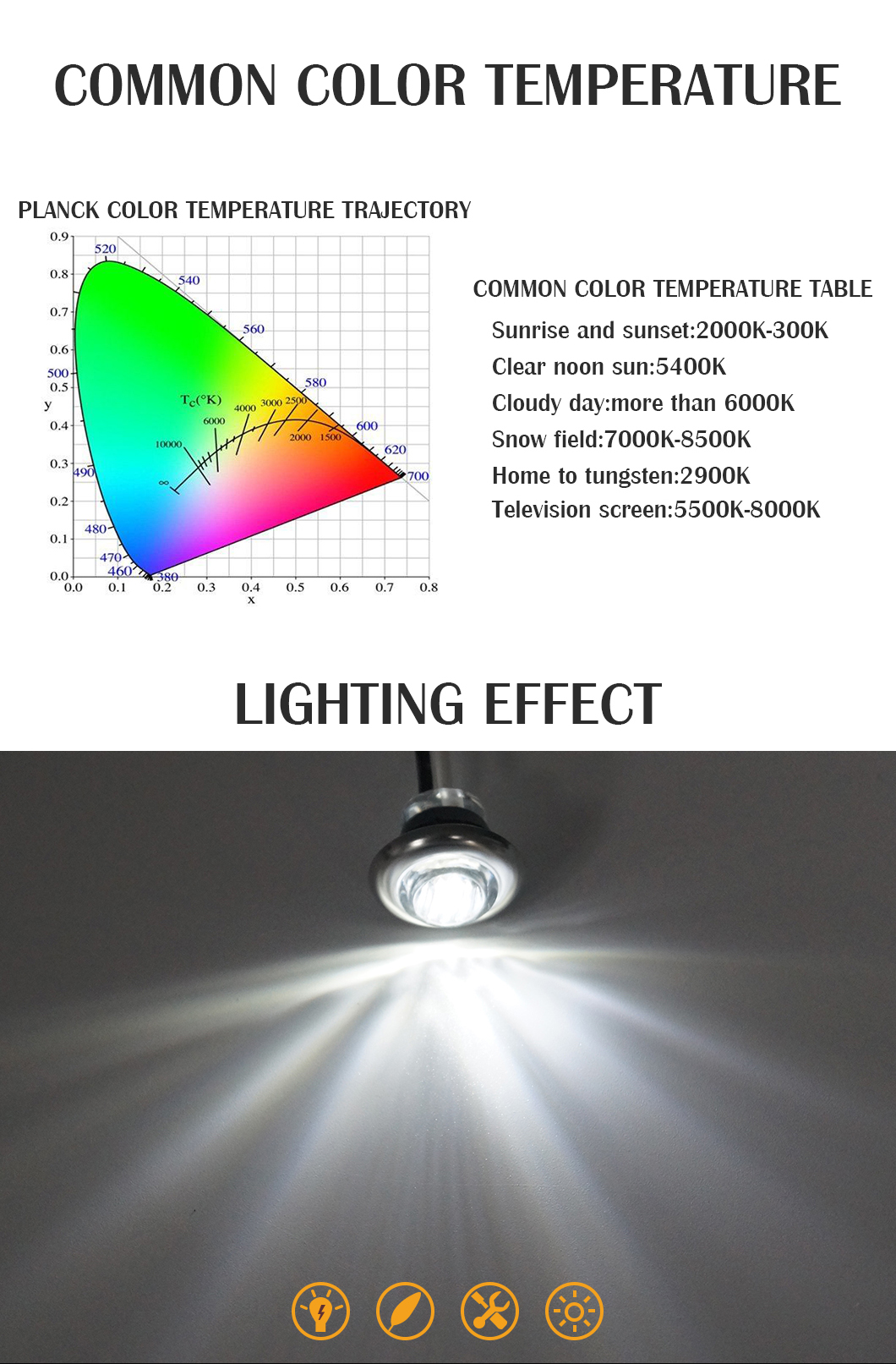 3/4 Zoll LED -Autolichter