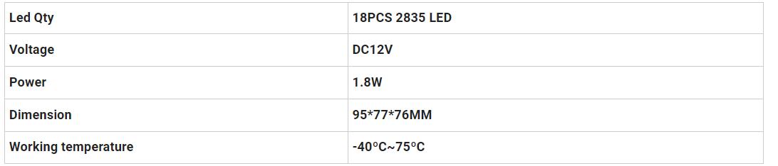 Dodge Ram LED -Auto -Nummernschildlampe Licht